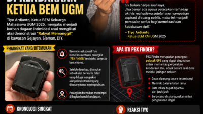 Ketua BEM UGM Mengaku Jadi Korban Intimidasi, Temukan Dugaan Alat Pelacak Usai Aksi Demonstrasi